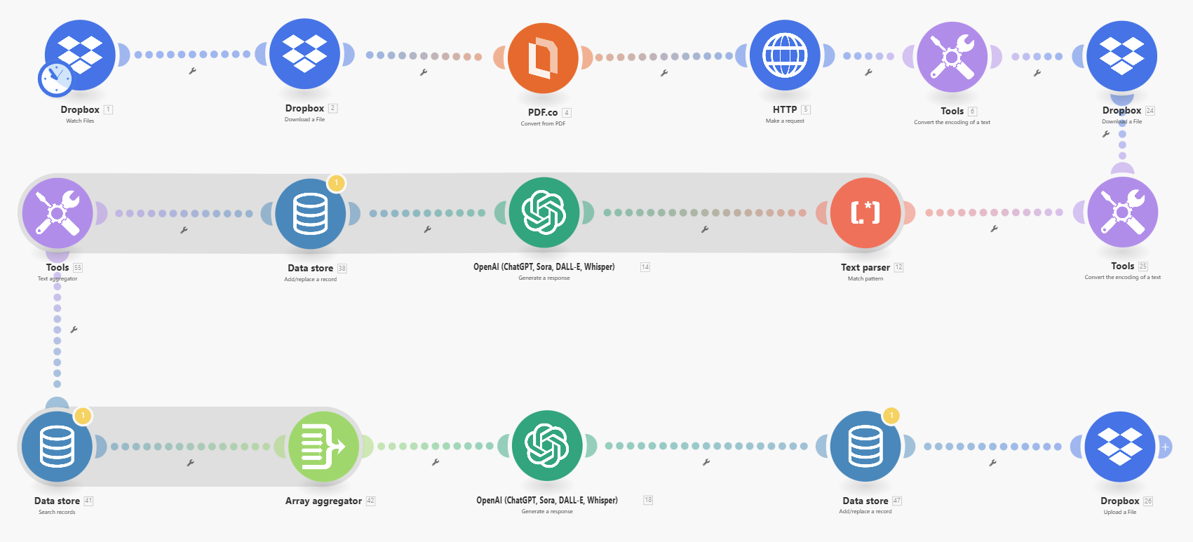 AI Regulation & Compliance Checker | HQ Consult